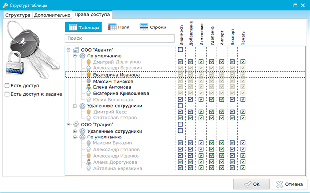 Настройка, Доступа, Пользователь, Системе, Простой, Бизнес, Гибко, Разграничить, Права, Доступа, Использовании, Универсальных, Таблиц, CRM