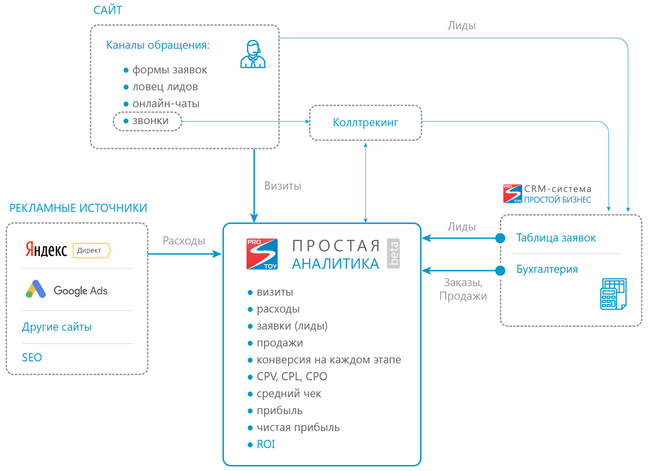 Начало работы